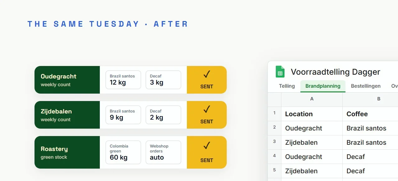 Still from the demo video: three count forms feeding a clean Google Sheet and a Wednesday digest